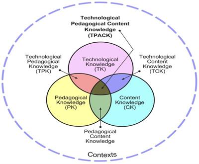 Preservice teachers’ technological pedagogical content knowledge development: A bibliometric review